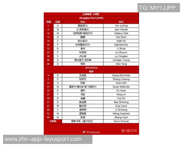 2025-26赛季亚冠精英联赛上海海港第三注册窗口报名名单解析